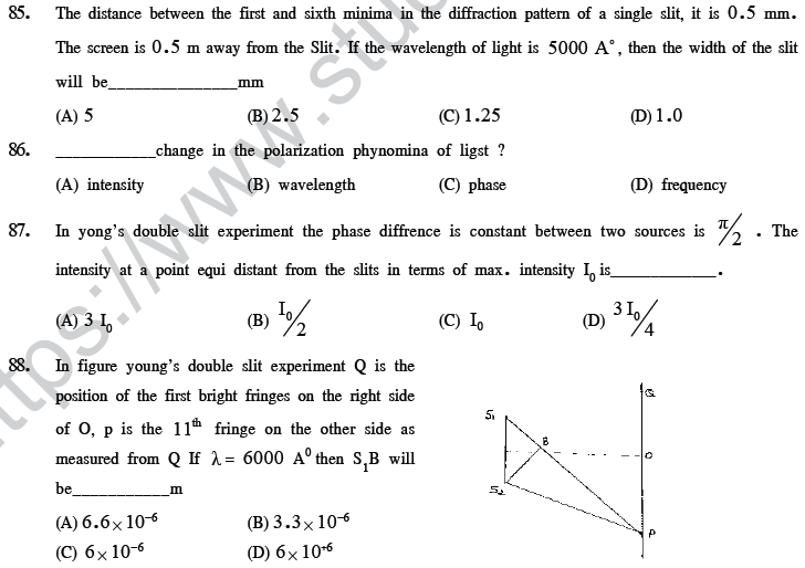 Neet Ug Physics Optics Mcqs Multiple Choice Questions 2951